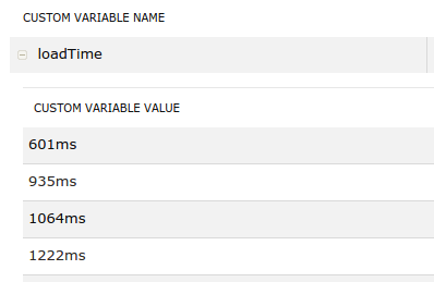 Custom Variables in piwik